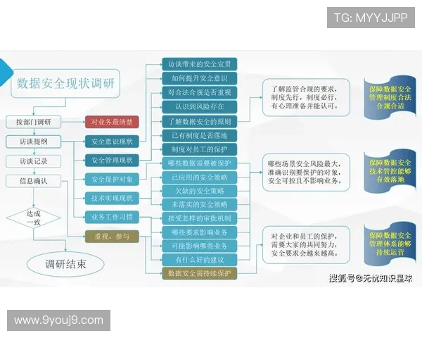PA视讯中心的安全保障措施，确保直播内容的隐私与数据安全无忧
